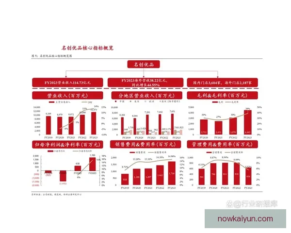 标准列日状态稳健，近期表现值得关注，持续提升竞争力。